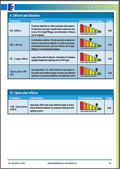  Detection and  Logical control for Lighting load planning guide by EXTRONIC